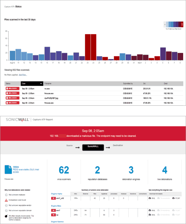Capture Advanced Threat Protection Service at-a-glance threat analysis dashboard and reports