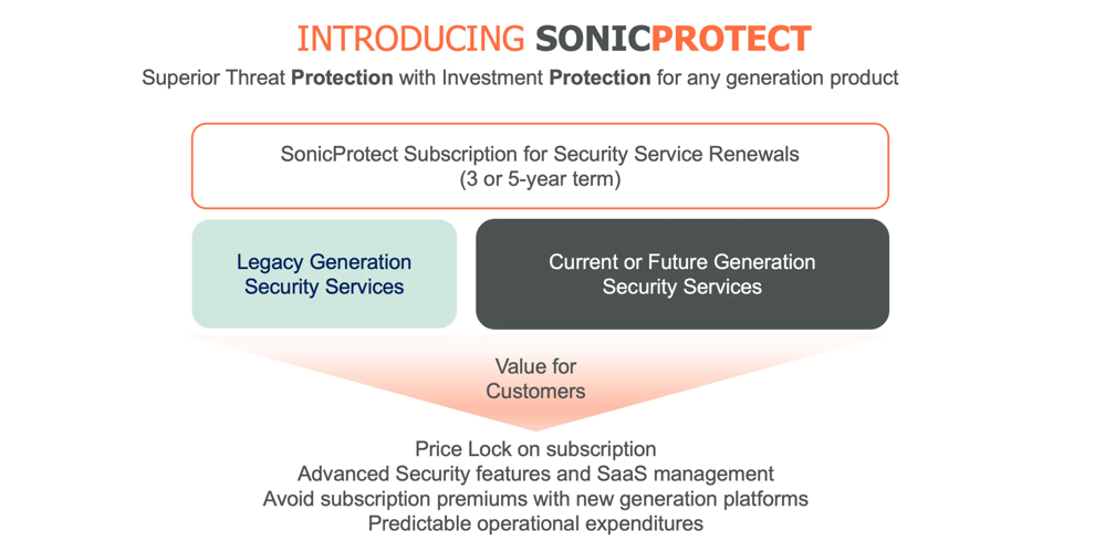 SonicWall SonicProtect