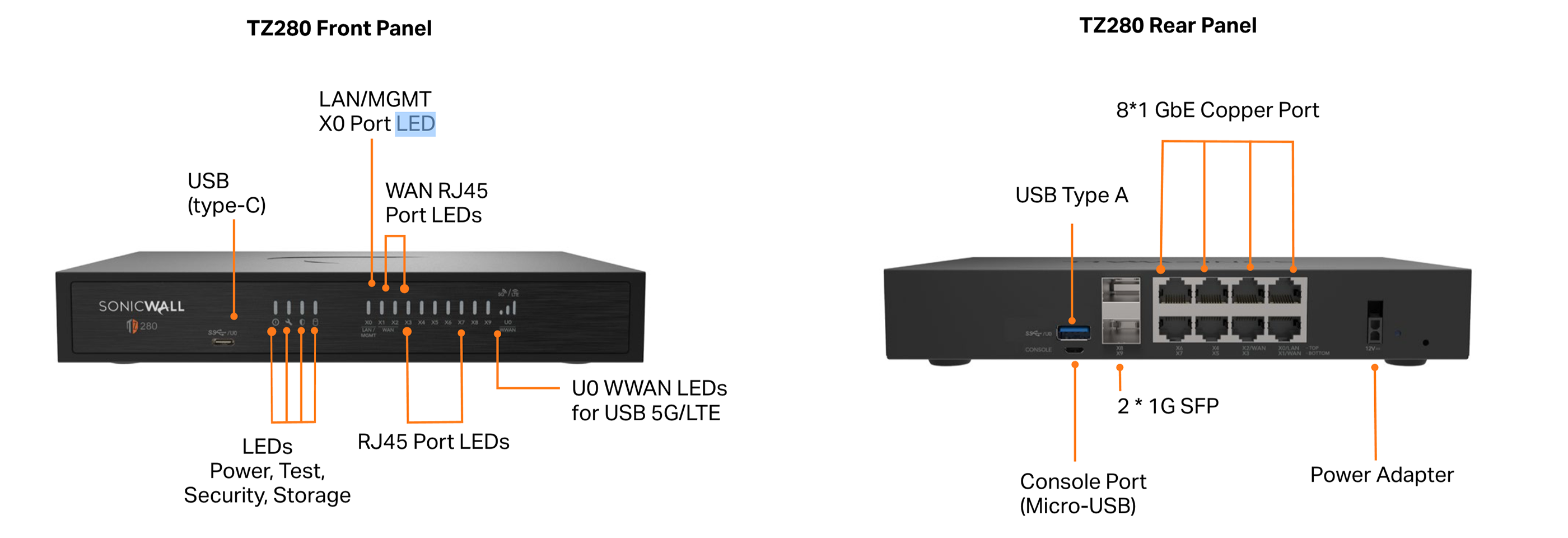 SonicWall Gen 8 TZ-280