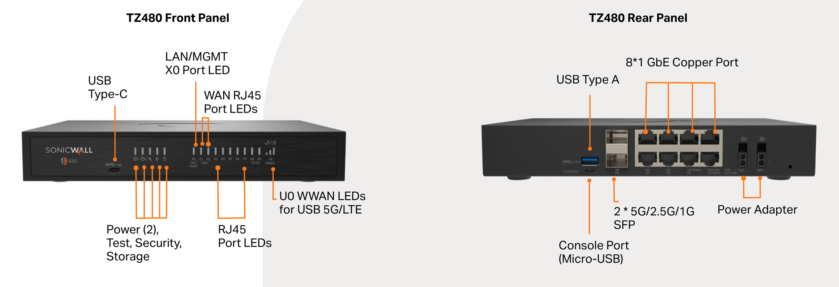 SonicWall Gen 8 TZ-280