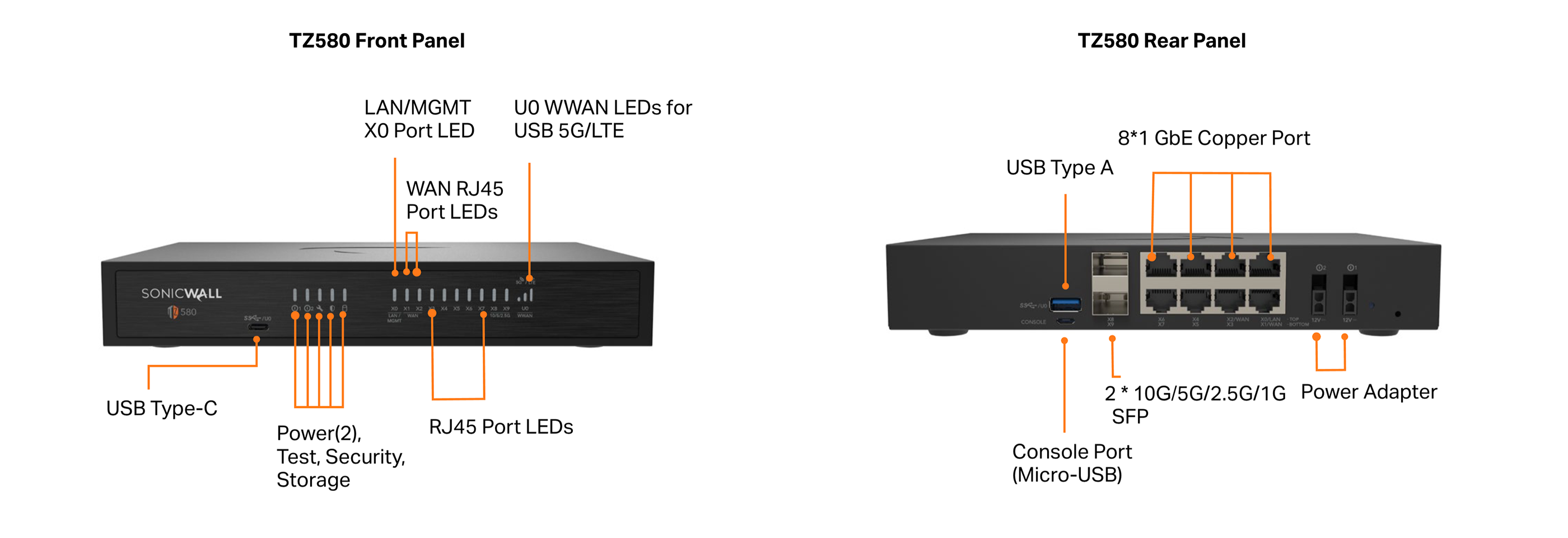 SonicWall Gen 8 TZ-280