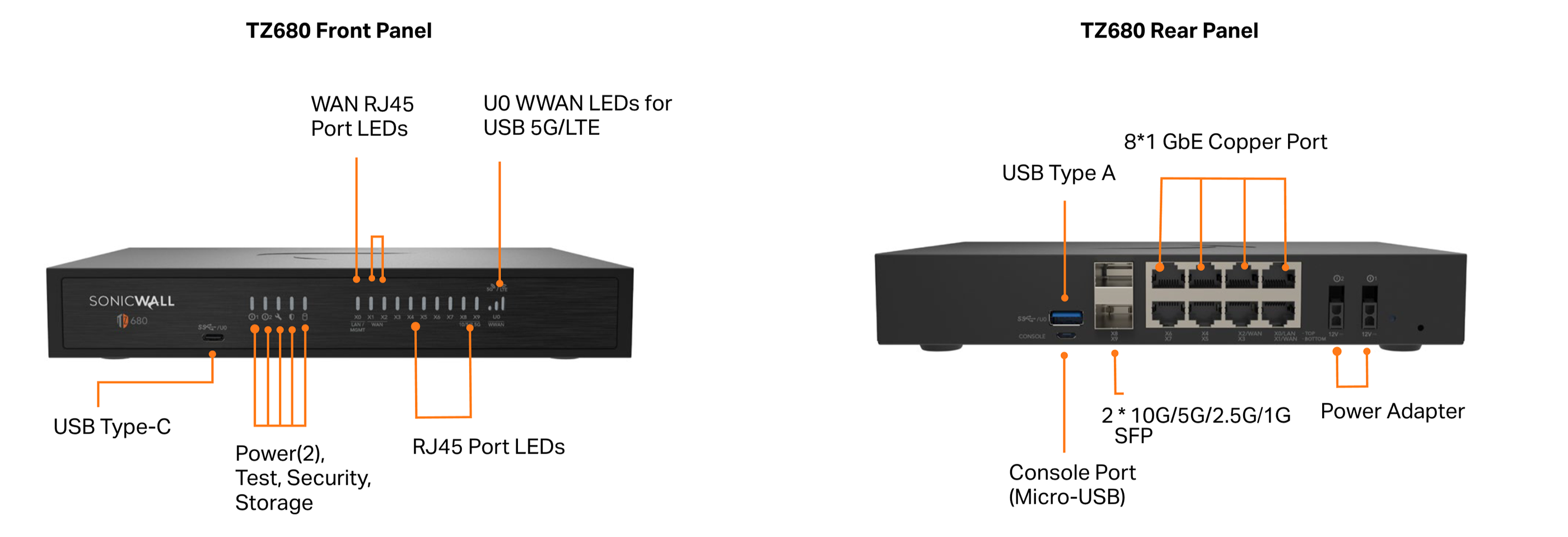 SonicWall Gen 8 TZ-280