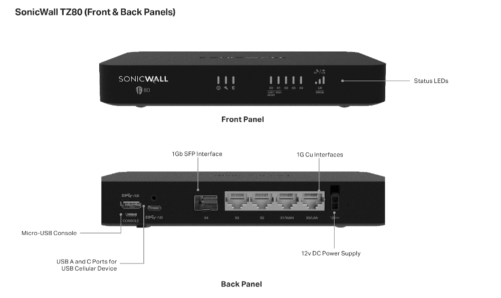 SonicWall Gen 8 TZ-80