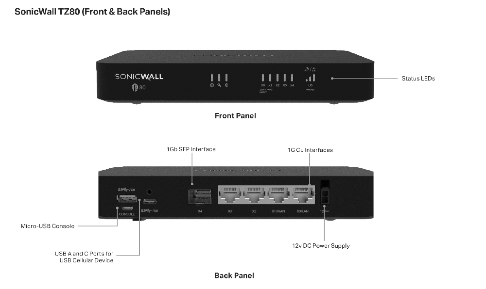 SonicWall Gen 8 TZ-80